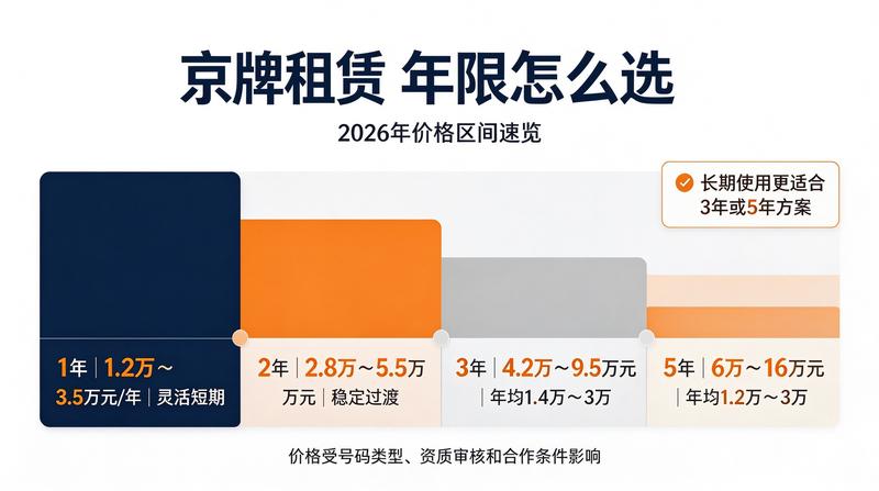 客户满意签约