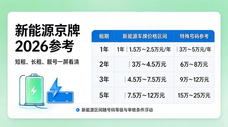 业务办理中